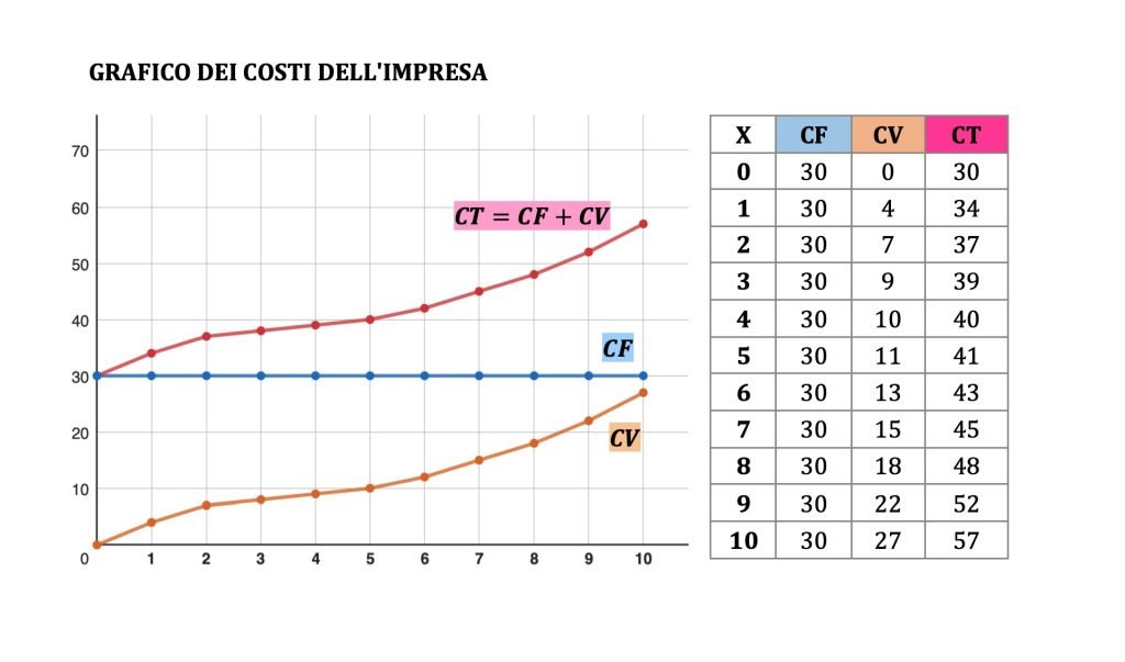 curva di offerta dell'impresa