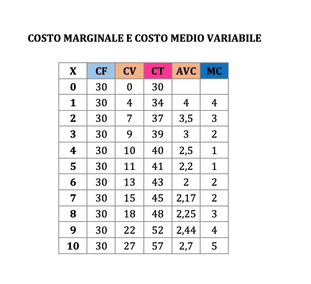 curva di offerta dell'impresa
