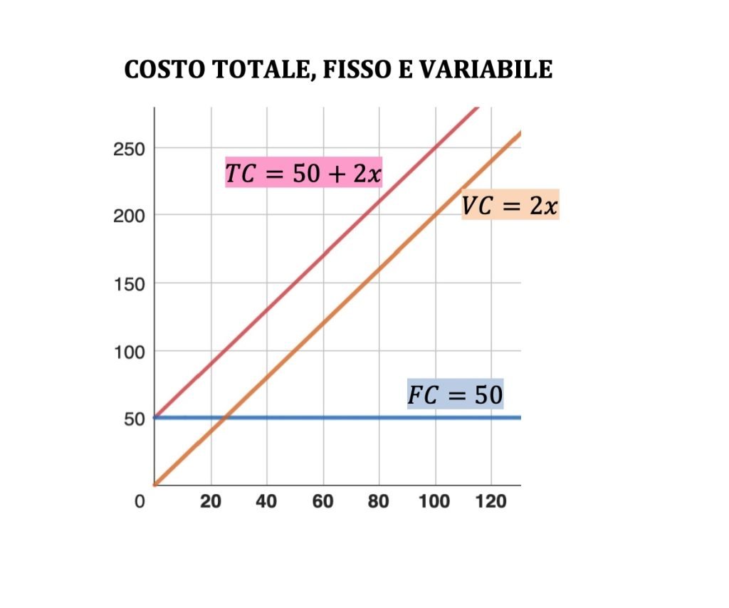 curva di offerta dell'impresa