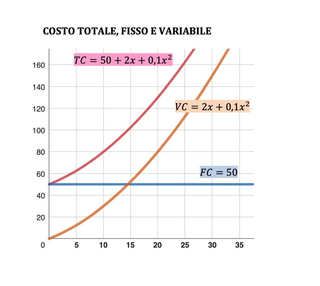 curva di offerta dell'impresa