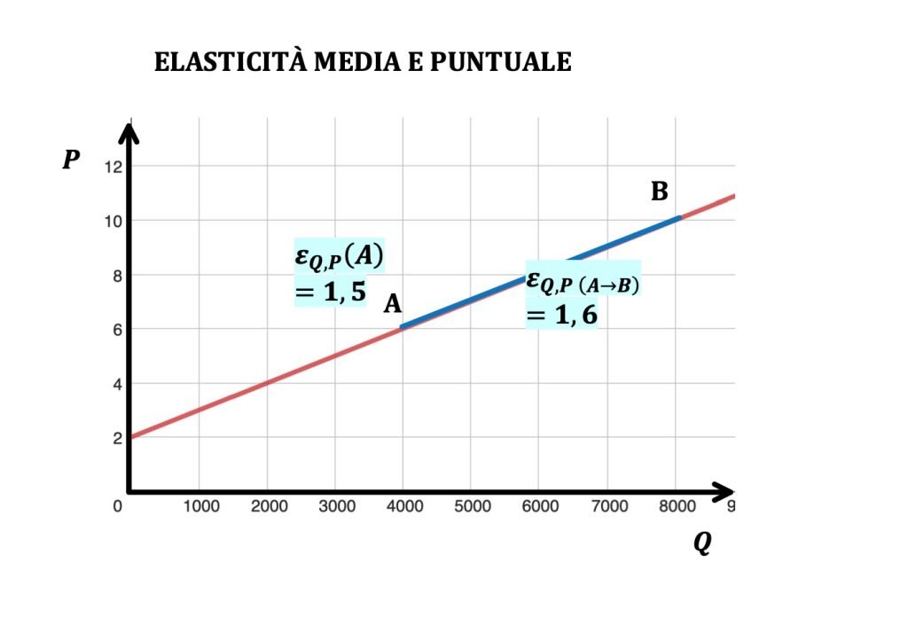 curva di offerta di mercato 
