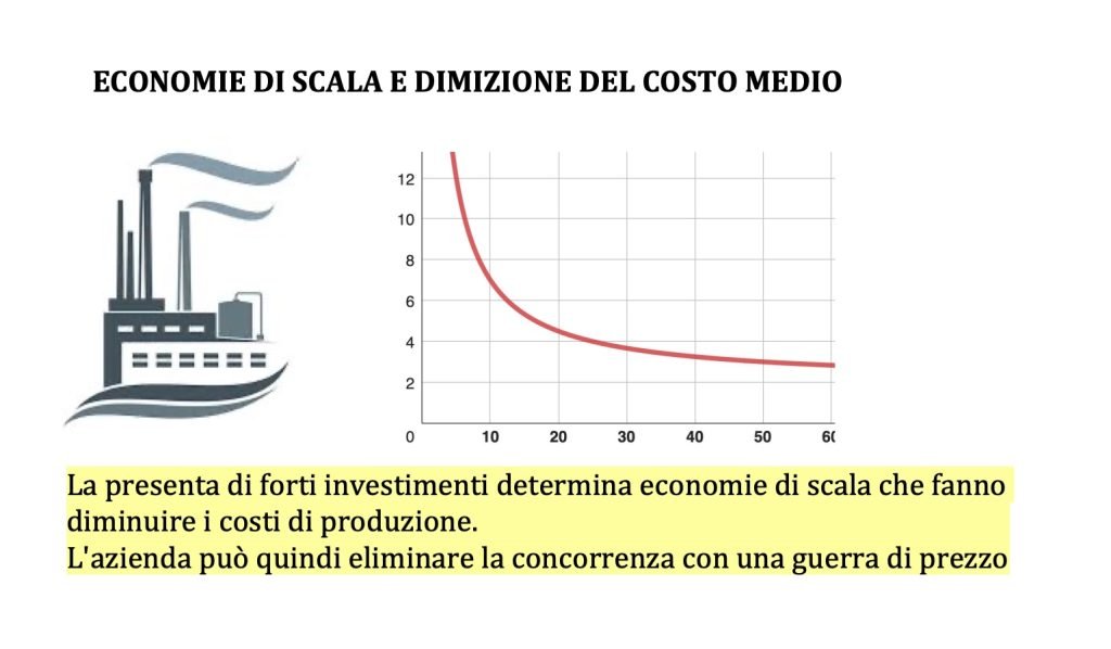 il monopolio, cause, caratteristiche e massimizzazione dei profitti