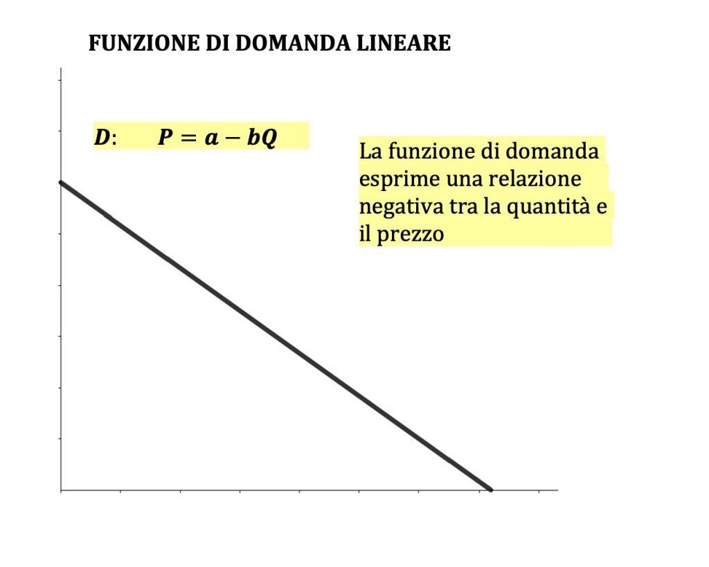 il monopolio, cause, caratteristiche e massimizzazione dei profitti