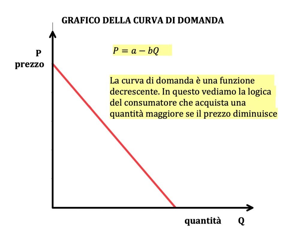 concorrenza perfetta, domanda e offerta