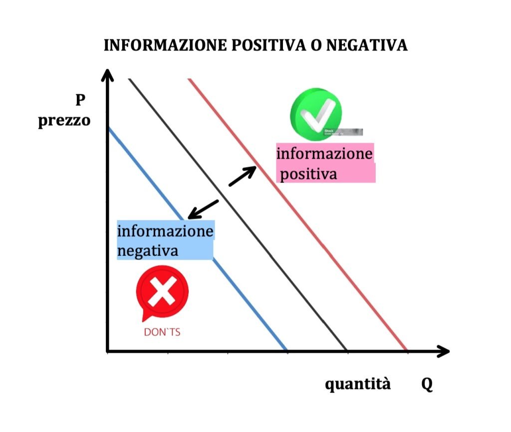 concorrenza perfetta, domanda e offerta