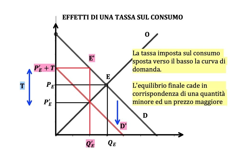 concorrenza perfetta, domanda e offerta