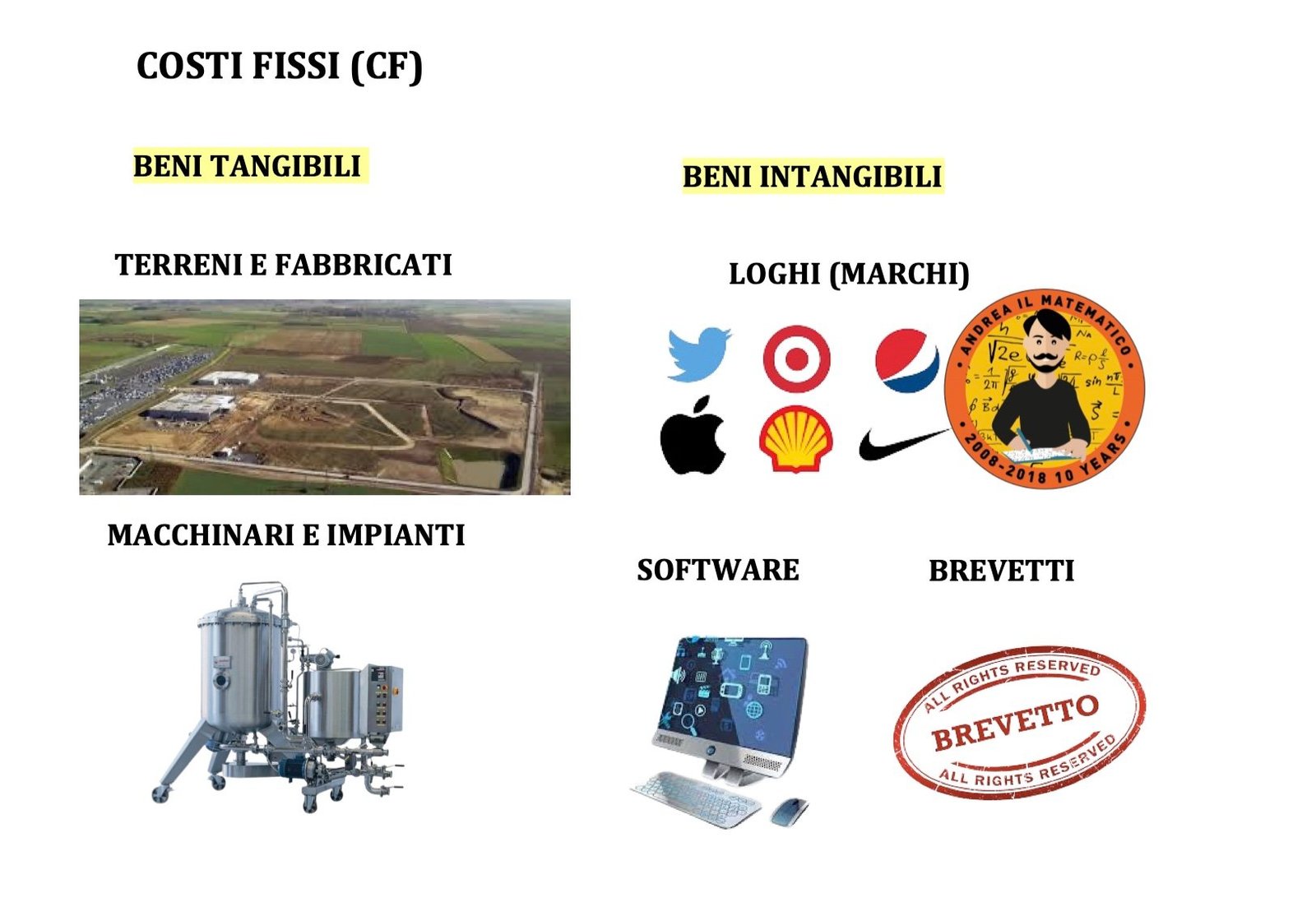 COSTI, RICAVI E PROFITTO - Andrea il Matematico