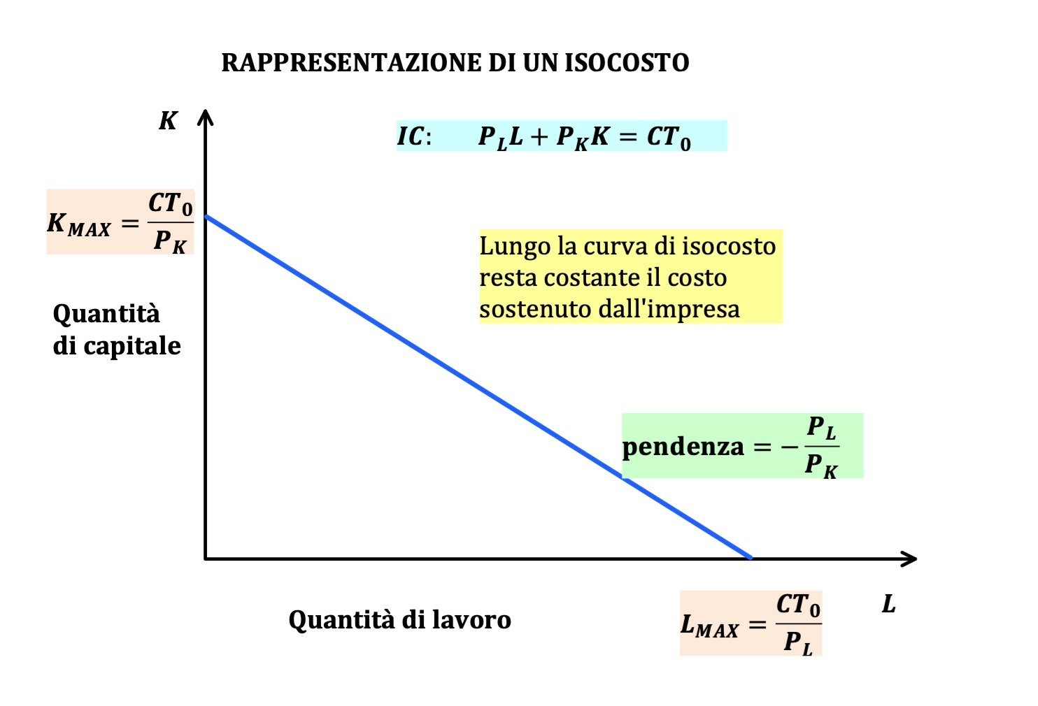 COSTI, RICAVI E PROFITTO - Andrea il Matematico