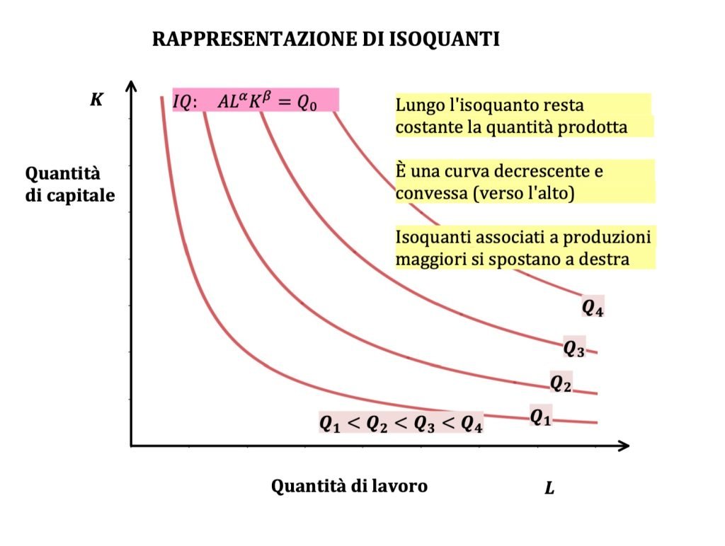 costi, ricavi e profitto, isoquanti nel lungo periodo 