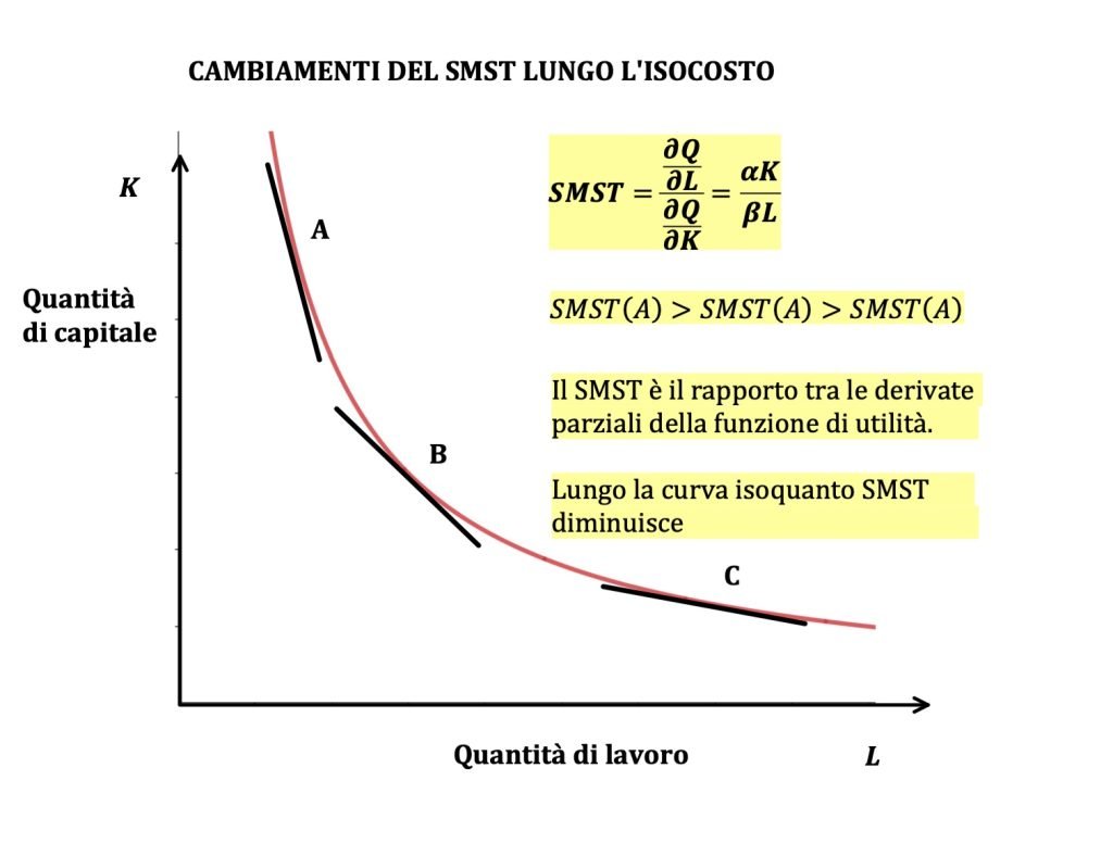 costi, ricavi e profitto, saggio marginale di sostituzione
