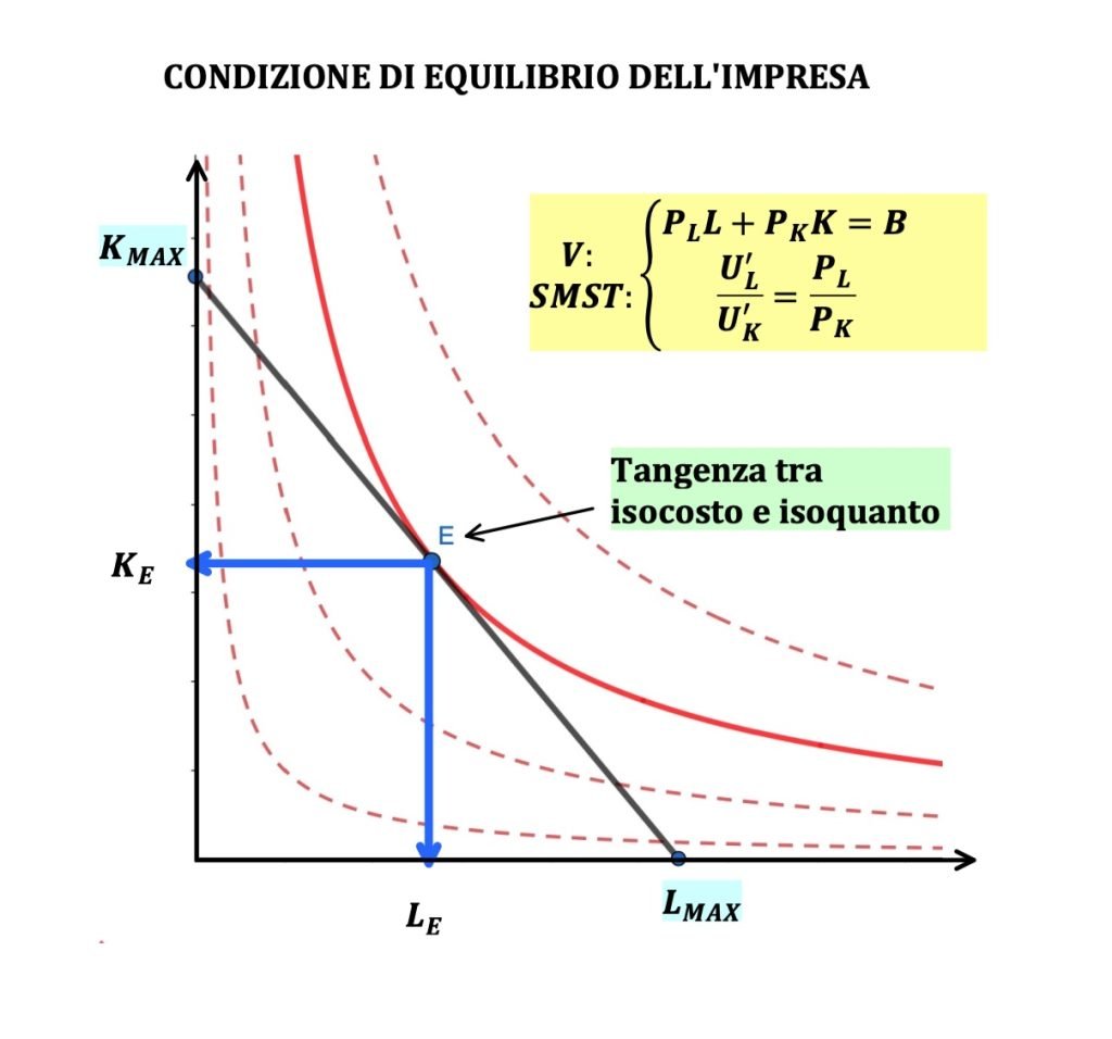 costi, ricavi e profitto, equilibrio di costi di lungo periodo 
