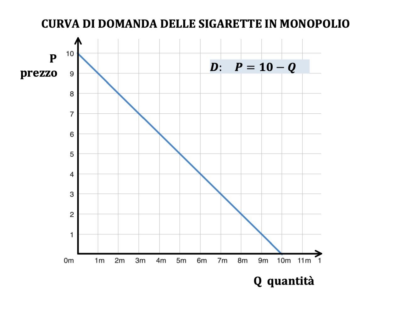 COSTI, RICAVI E PROFITTO - Andrea il Matematico