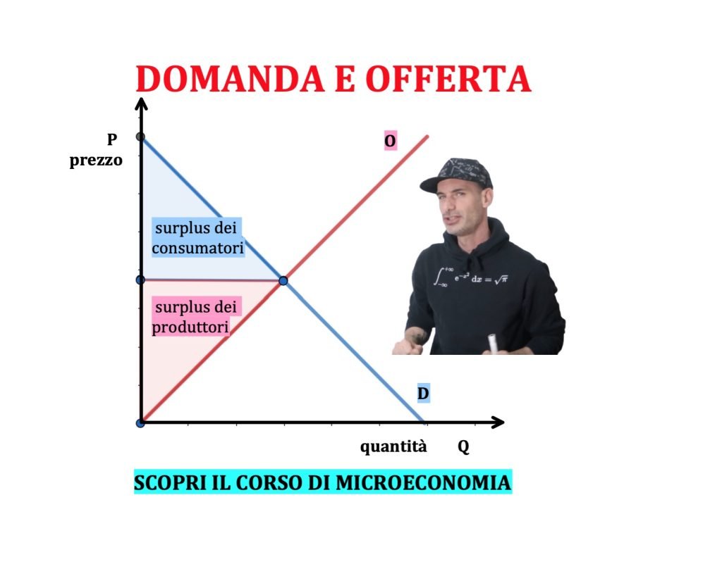 La domanda e l'offerta di mercato sono rispettivamente l'insieme dei consumatori e dei produttori di un bene