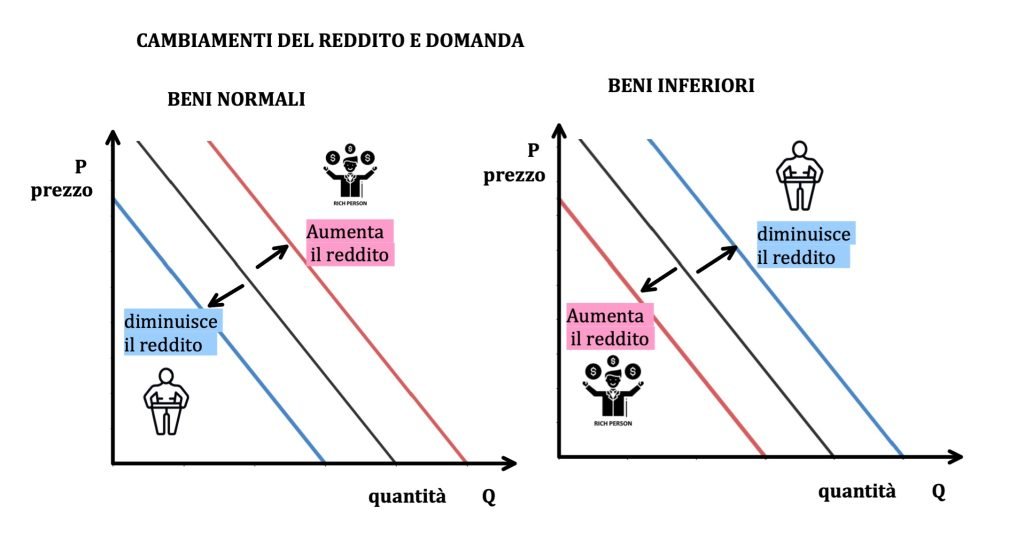 curva di domanda e di offerta di mercato 