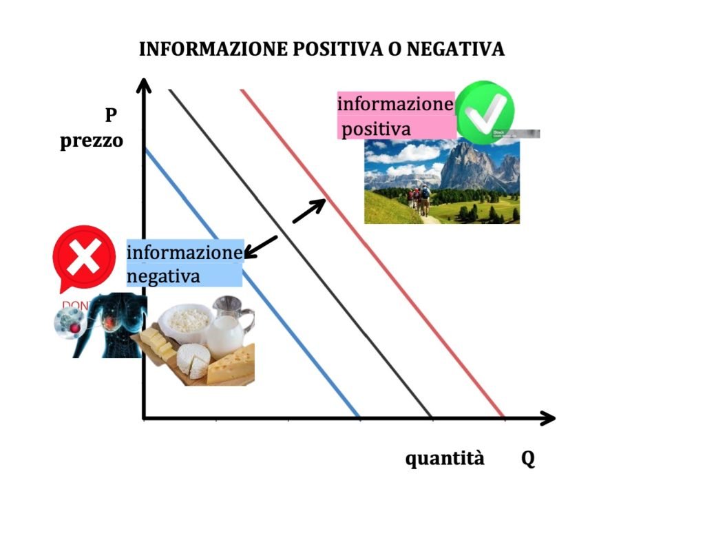 curva di domanda e di offerta di mercato 