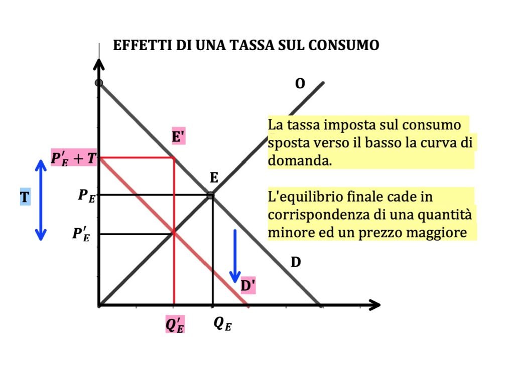 curva di domanda e di offerta di mercato 