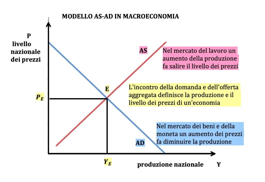 curva di domanda e di offerta di mercato 