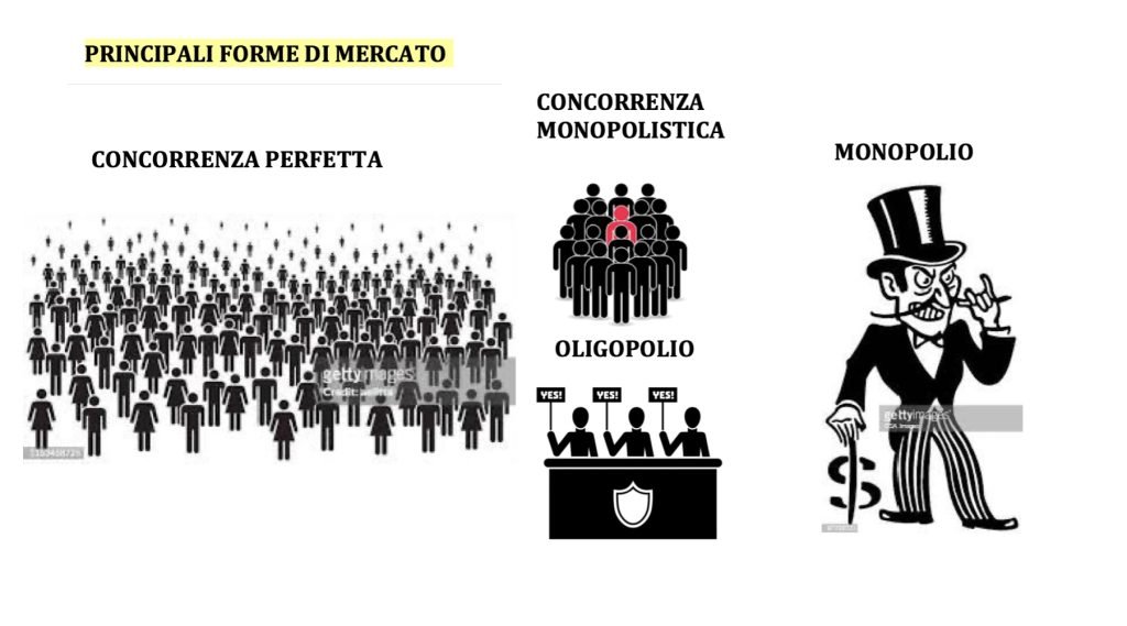 monopolio e concorrenza perfetta