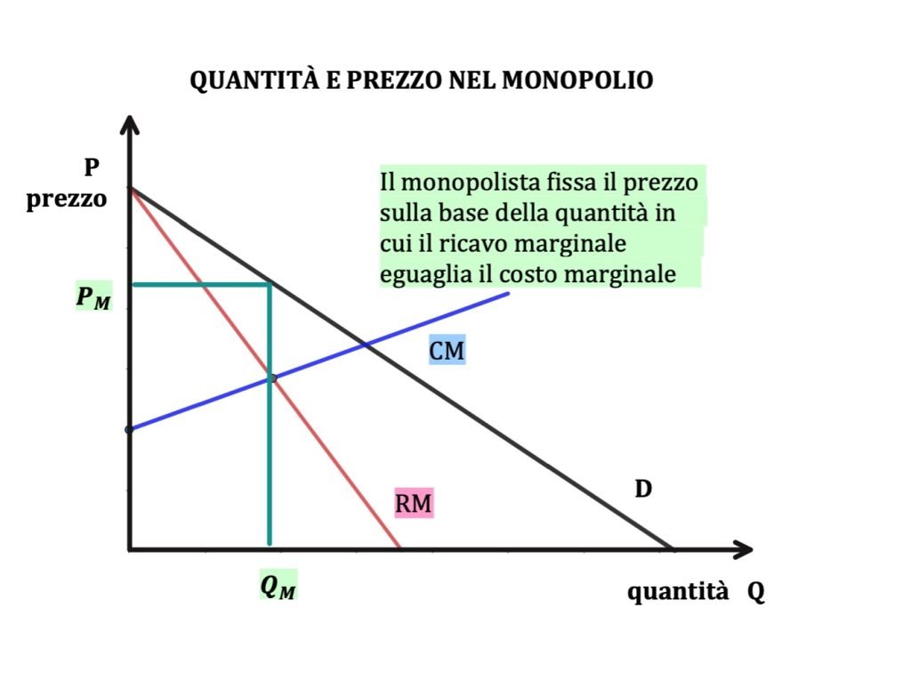 monopolio e concorrenza perfetta