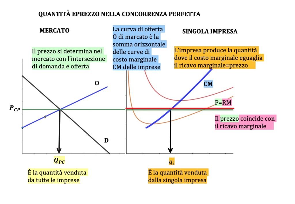 monopolio e concorrenza perfetta