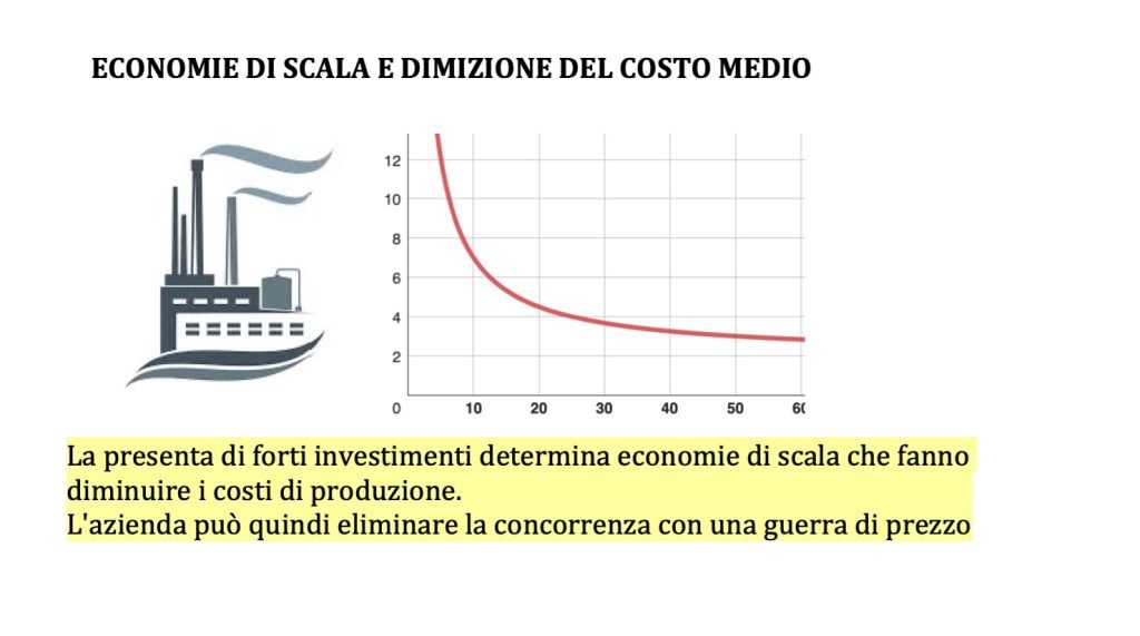 monopolio e concorrenza perfetta