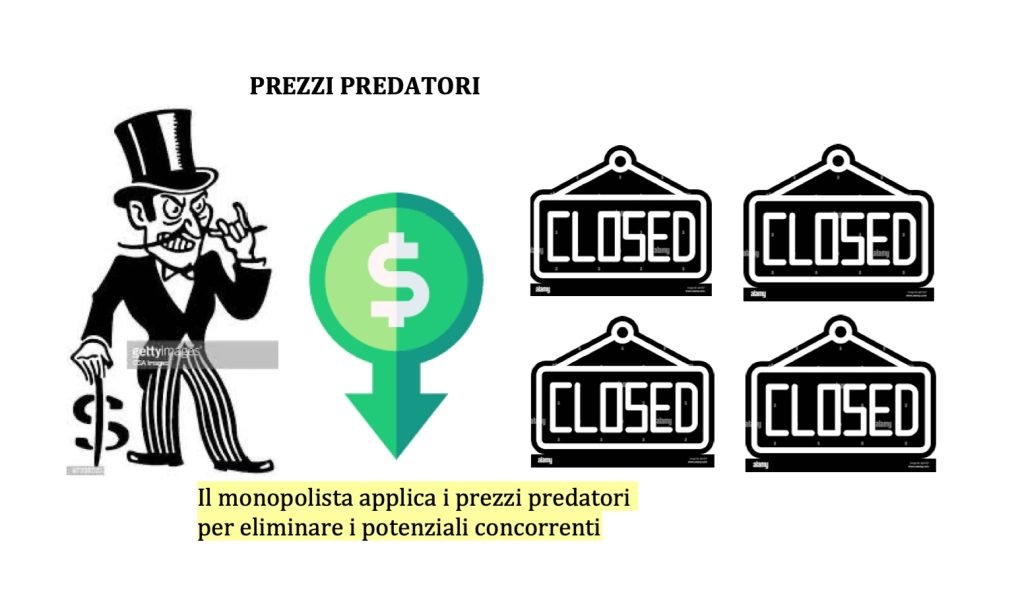 monopolio e concorrenza perfetta