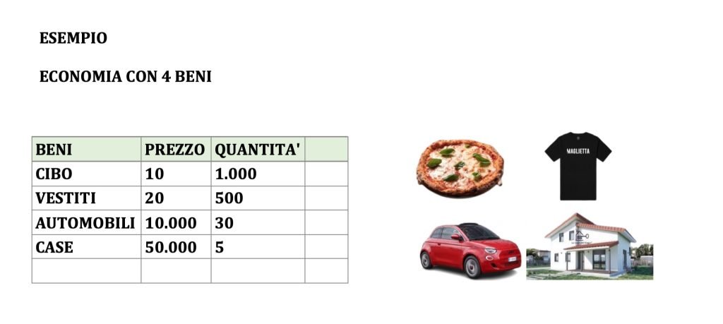 prodotto interno lordo - PIL - esempio 
