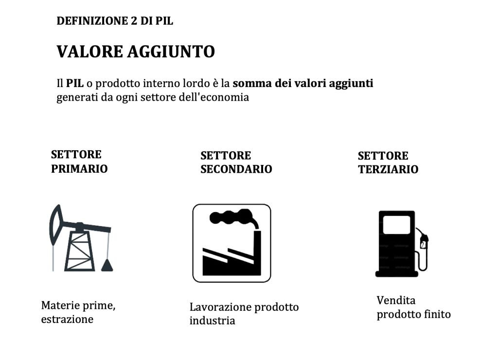 prodotto interno lordo - PIL - valore aggiunto e reddito, settore primario secondario e terziario