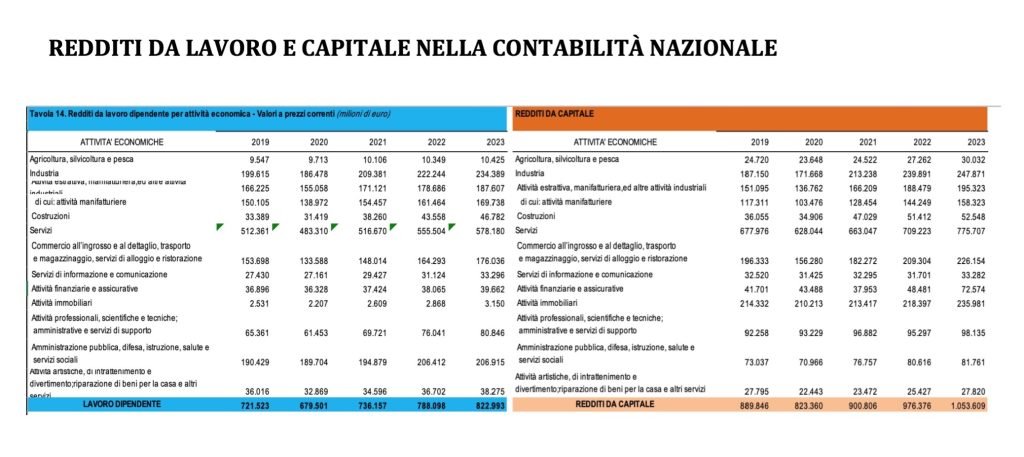 prodotto interno lordo - PIL - valore aggiunto e reddito, contabilità nazionale