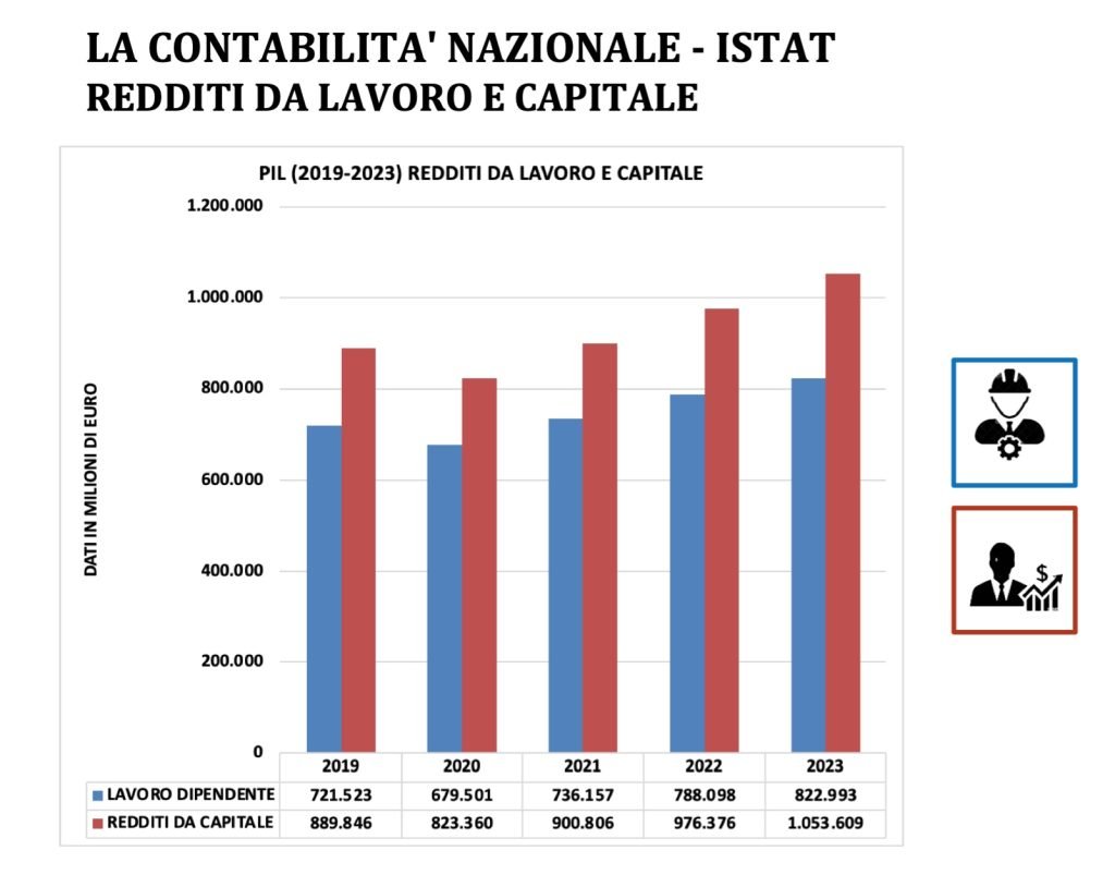 prodotto interno lordo - PIL - valore aggiunto e reddito, contabilità nazionale