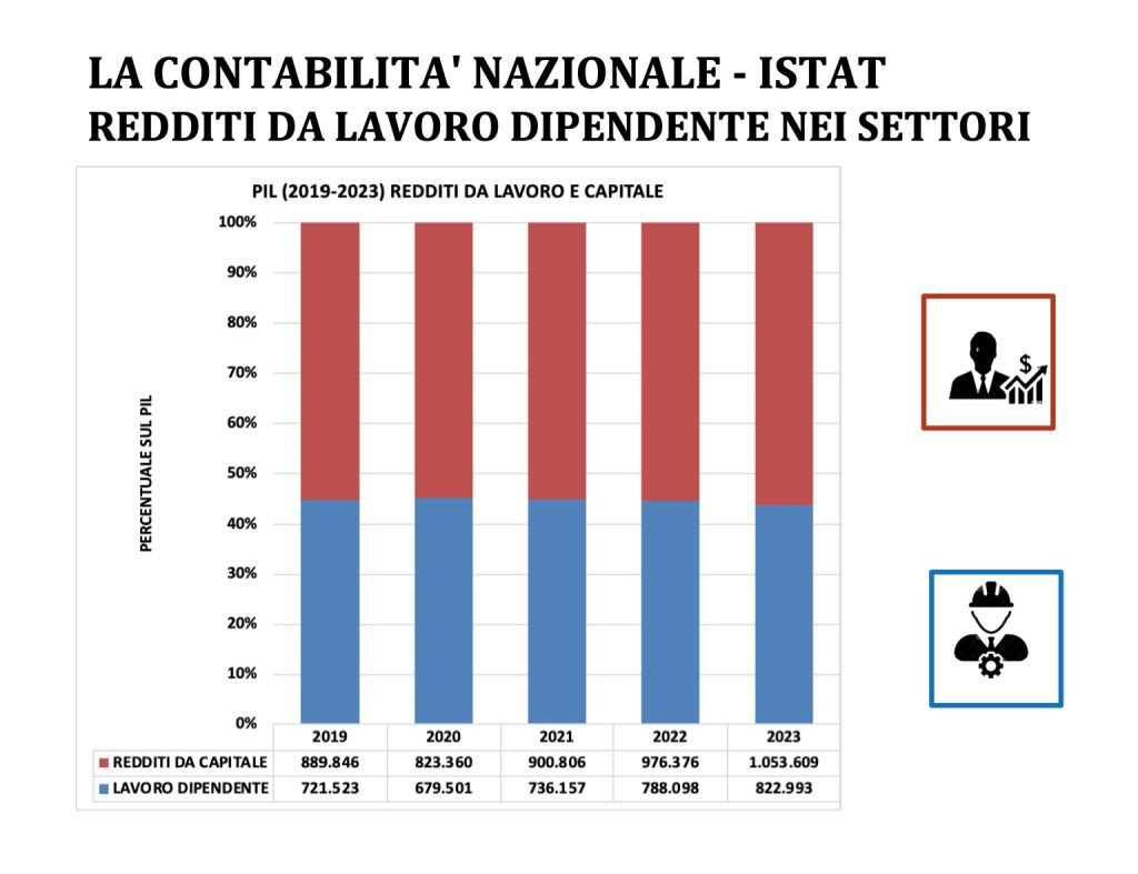 prodotto interno lordo - PIL - valore aggiunto e reddito, contabilità nazionale