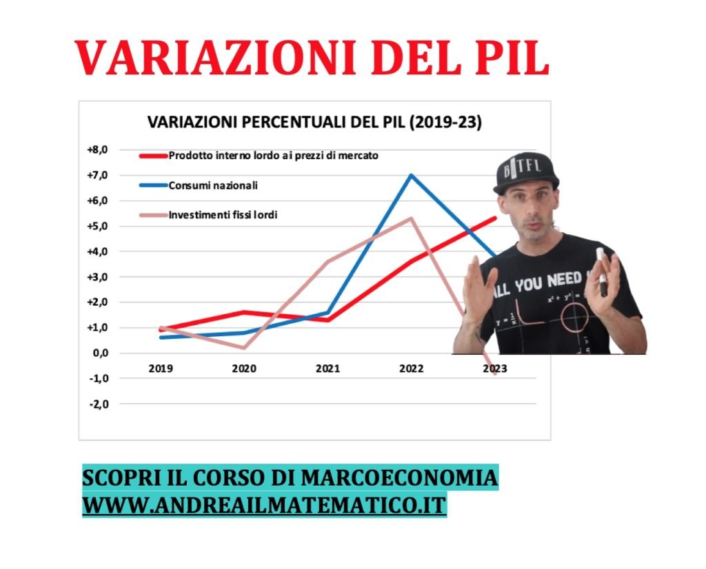 variazioni del pil, percentuali e assolute