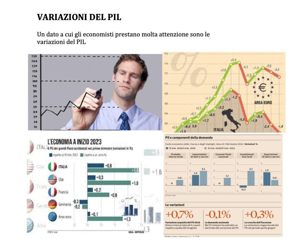 variazioni del pil, percentuali e assolute
