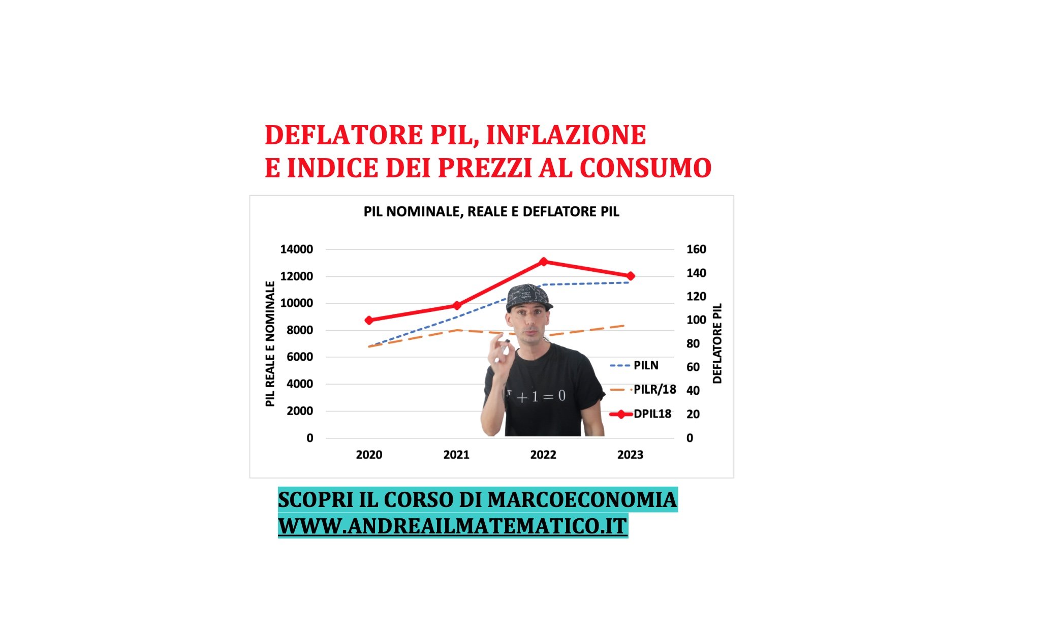 Deflatore PIL, inflazione e indice dei prezzi al consumo - Andrea il