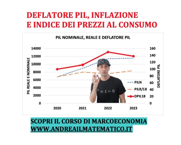 Deflatore PIL, inflazione e indice dei prezzi al consumo - Andrea il