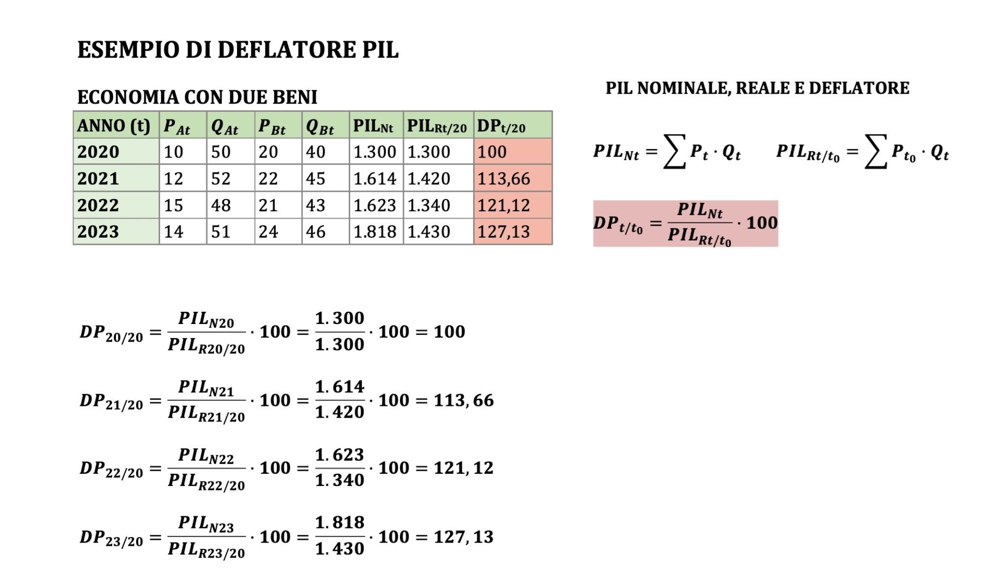 Deflatore PIL, inflazione e indice dei prezzi al consumo - Andrea il