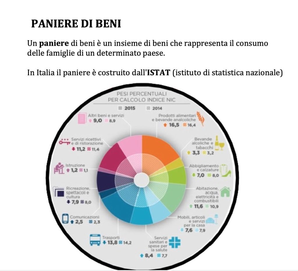 deflatore pil, paniere istat