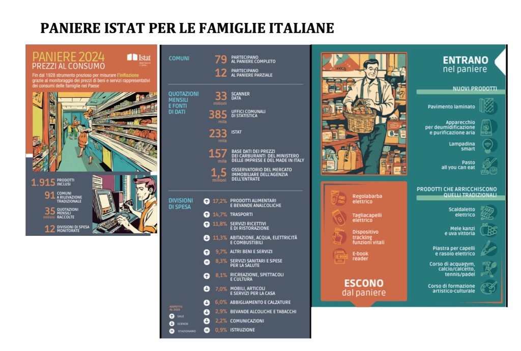 deflatore pil, paniere istat