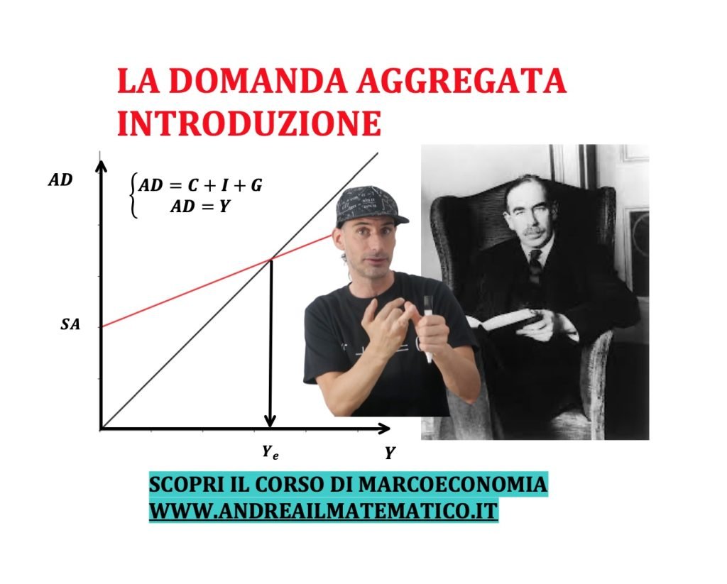 domanda aggregata, modello matematico, keynes, teoria keynesiana