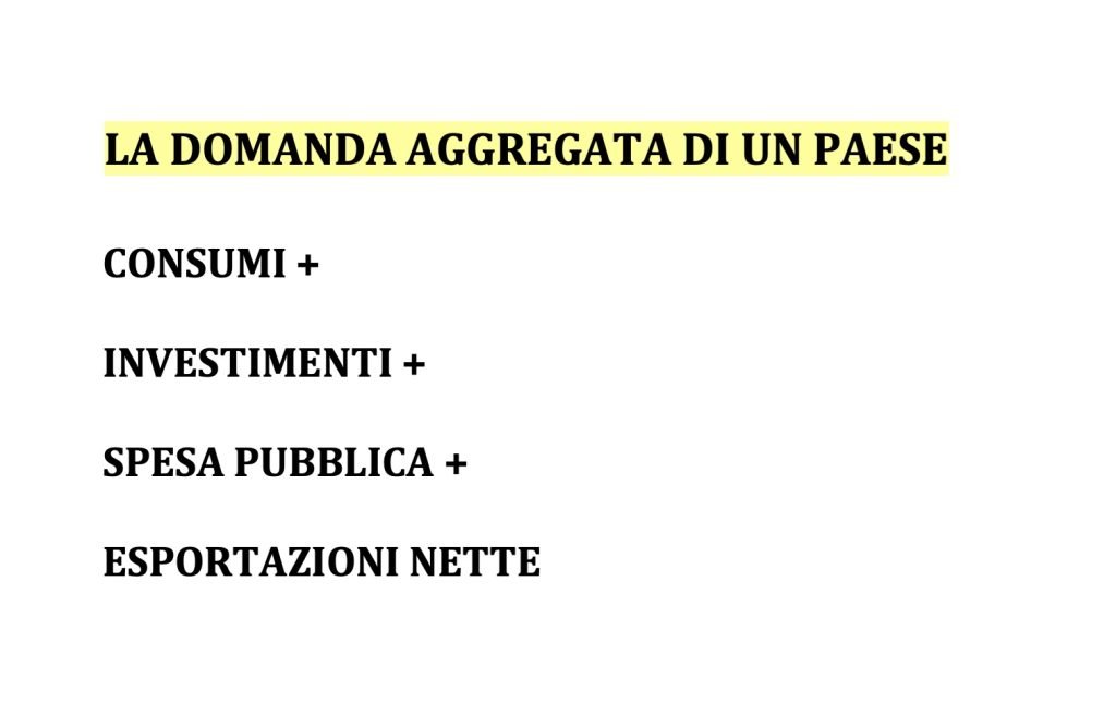domanda aggregata, modello matematico, keynes, teoria keynesiana