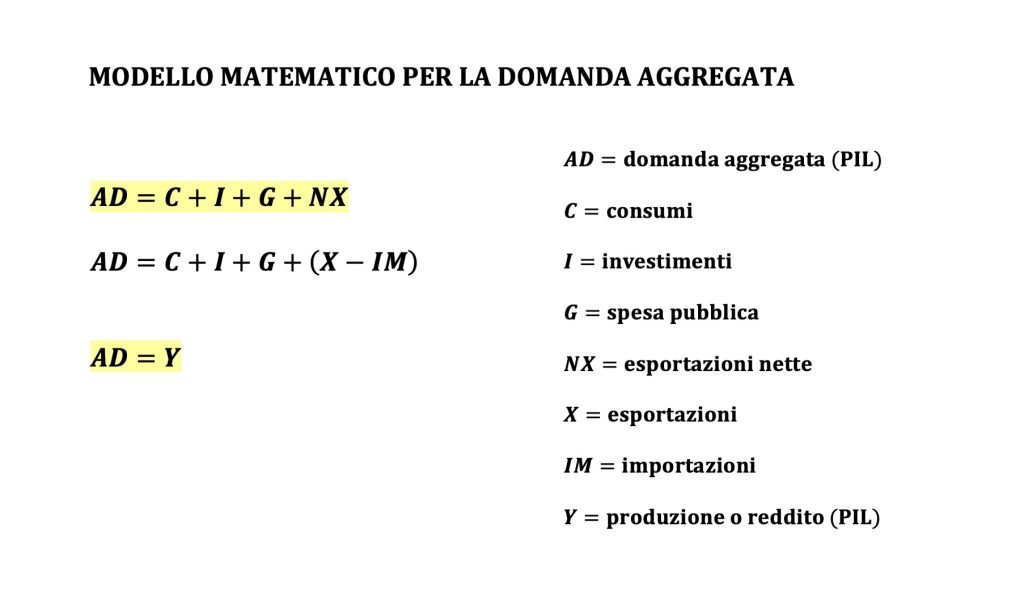 domanda aggregata, modello matematico, keynes, teoria keynesiana, consumi investimenti spesa pubblica esportazioni nette