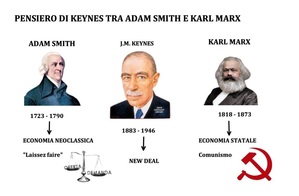 domanda aggregata, modello matematico, keynes, teoria keynesiana,crisi del '29