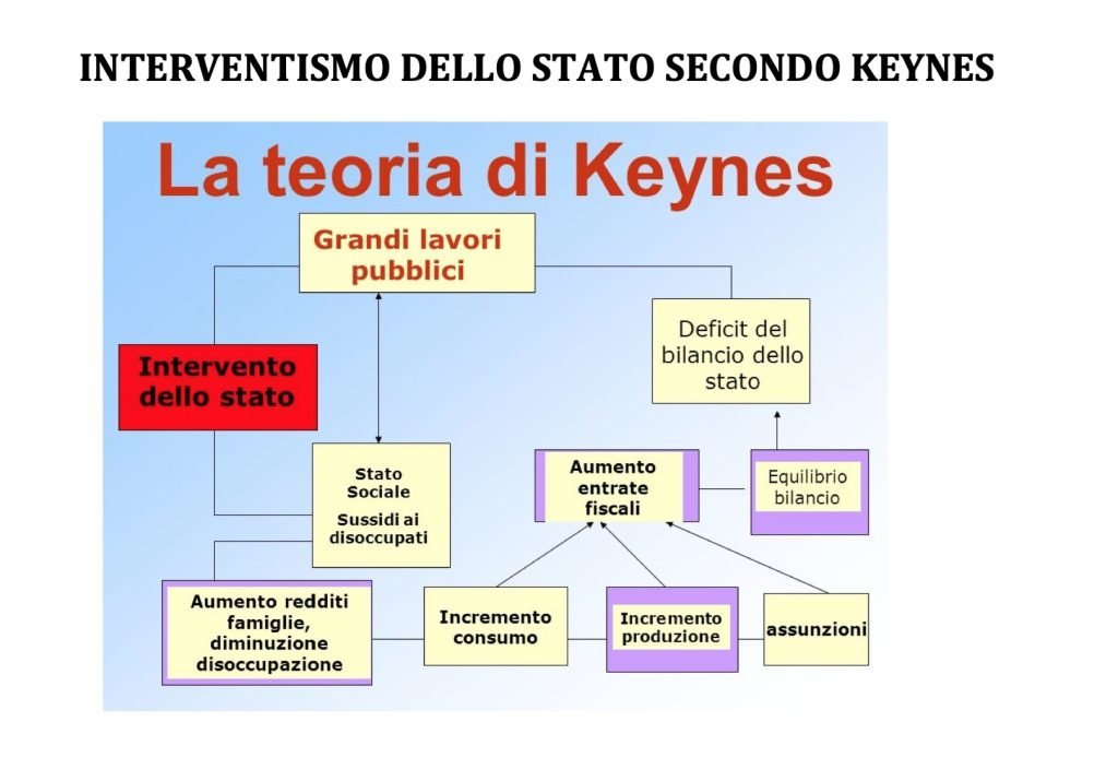 domanda aggregata, modello matematico, keynes, teoria keynesiana,crisi del '29