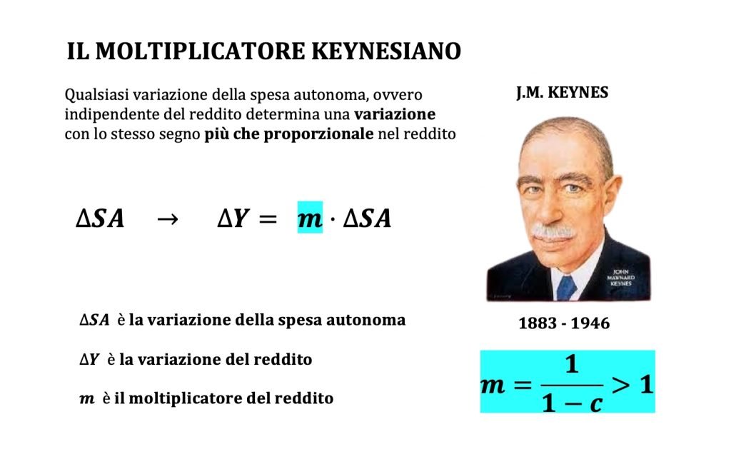 MOLTIPLICATORE KEYNESIANO DELLA SPESA