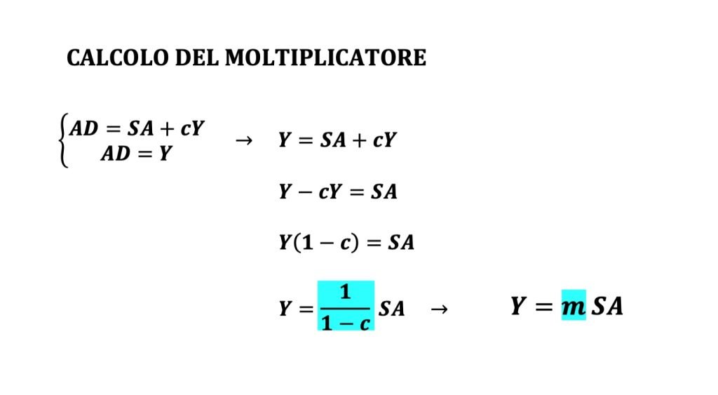 MOLTIPLICATORE KEYNESIANO DELLA SPESA