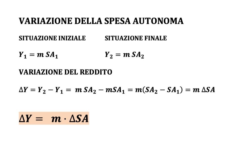 MOLTIPLICATORE KEYNESIANO DELLA SPESA