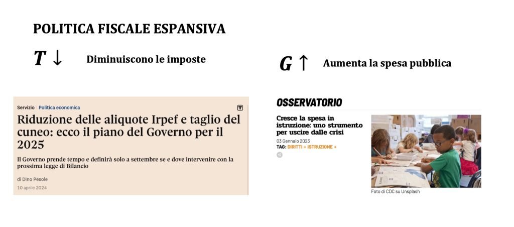imposte e spesa pubblica, bilancio dello stato e domanda aggregata, modello keynesiano, politica fiscale espansiva e restrittiva