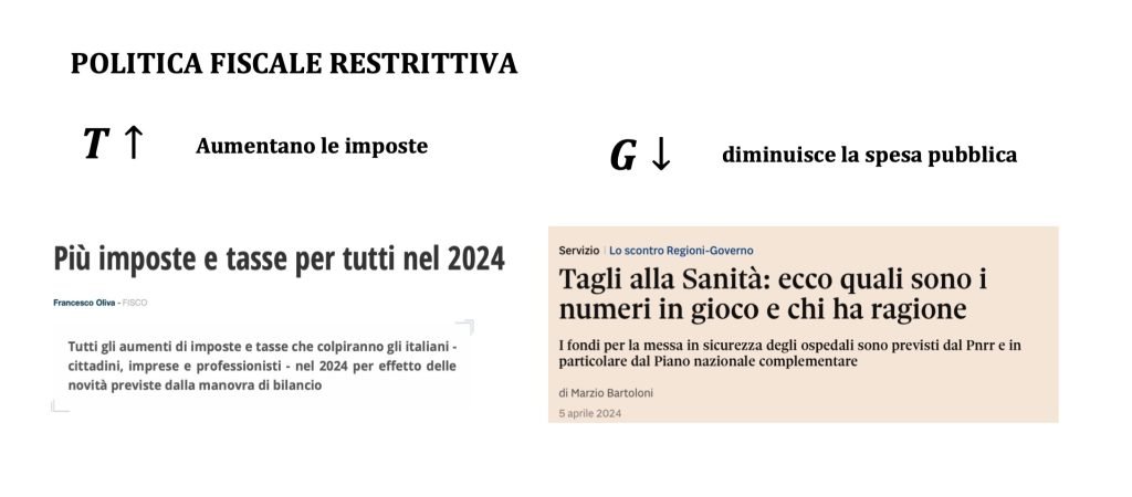 imposte e spesa pubblica, bilancio dello stato e domanda aggregata, modello keynesiano, politica fiscale espansiva e restrittiva