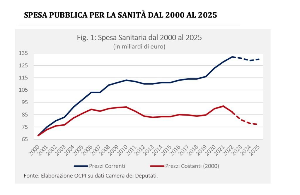 imposte e spesa pubblica, bilancio dello stato e domanda aggregata, modello keynesiano, politica fiscale espansiva e restrittiva