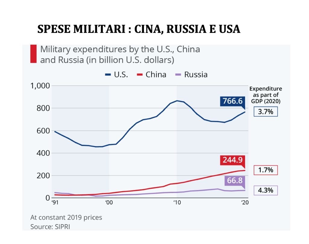 imposte e spesa pubblica, bilancio dello stato e domanda aggregata, modello keynesiano, politica fiscale espansiva e restrittiva